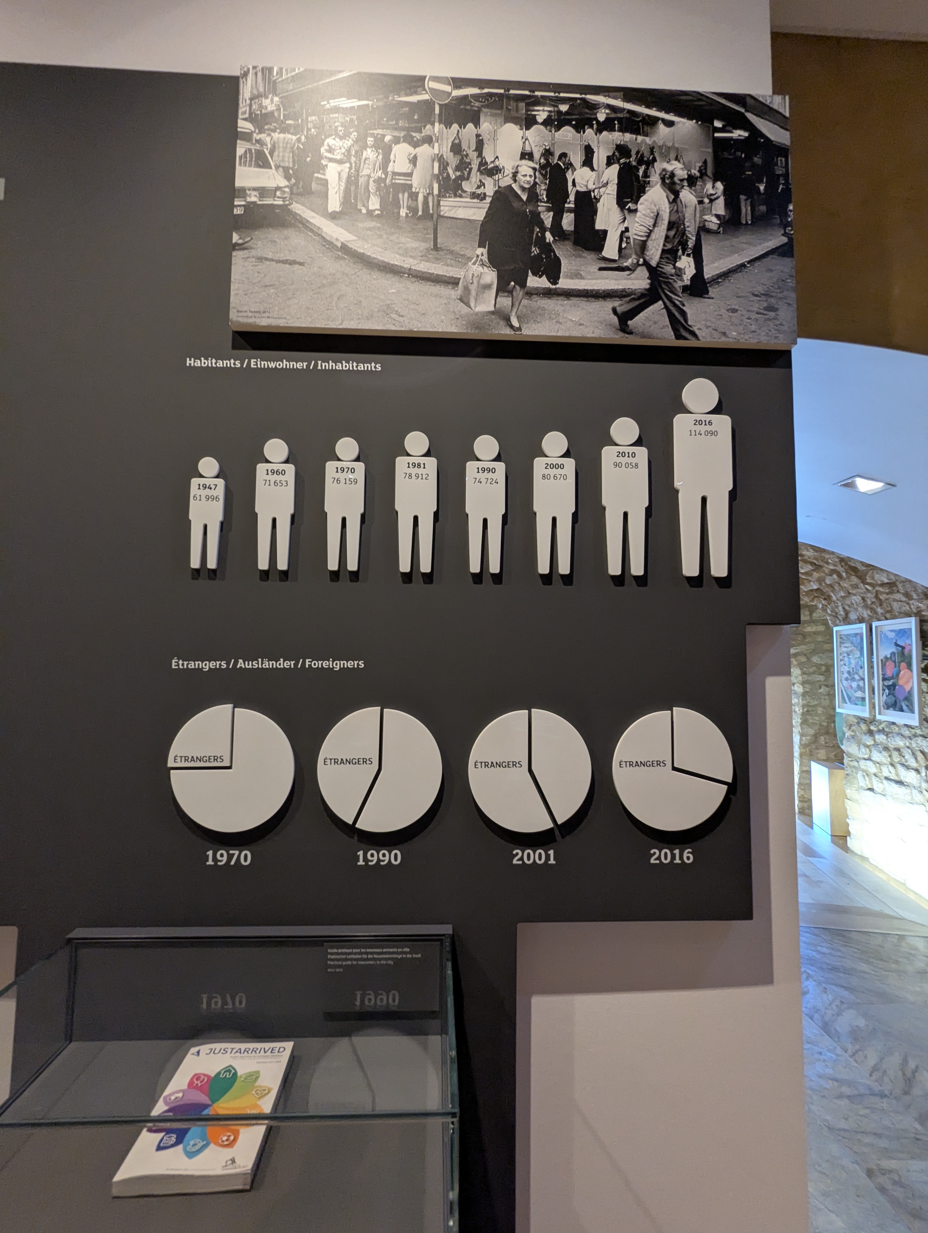 Luxembourg, City Museum